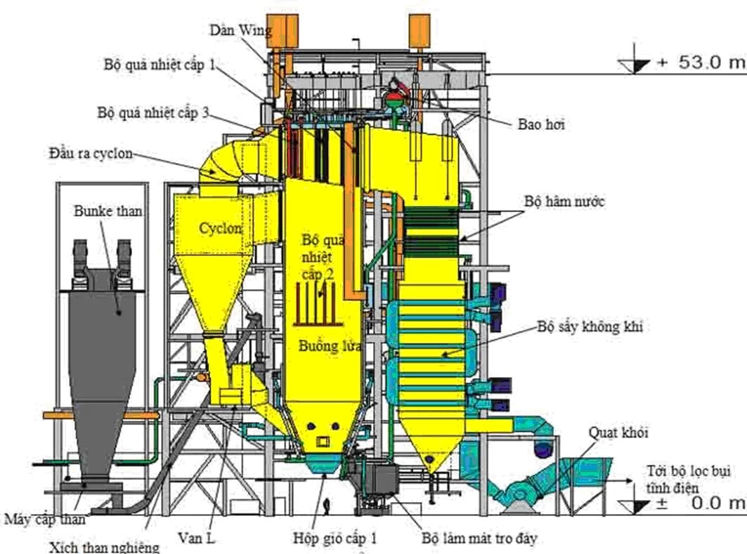Bê tông chịu lửa cho lò hơi nhiệt điện